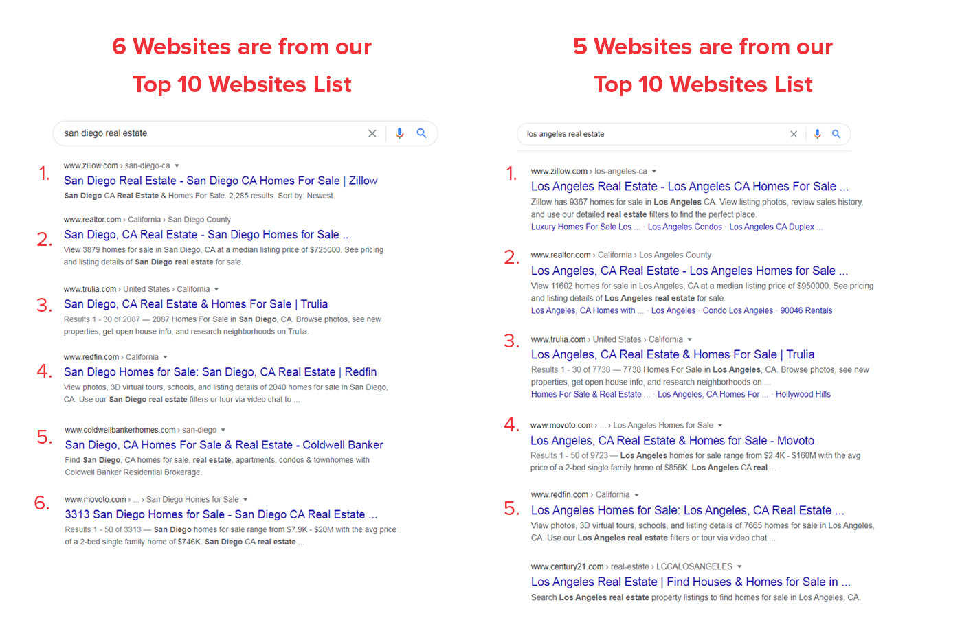 Google search results for real estate keywords google-search-results-for-real-estate-keywords